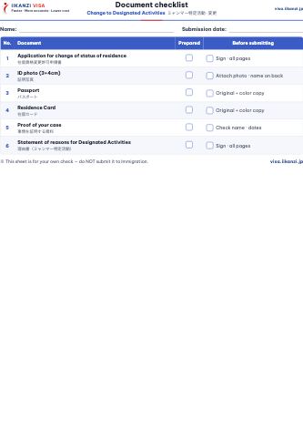 Document checklist — Change to Designated Activities