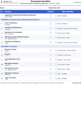 Document checklist — Permanent residence application (spouse)