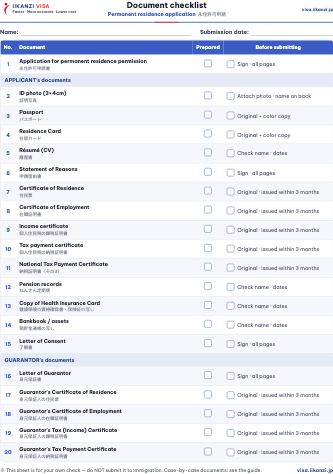 Document checklist — Permanent residence application