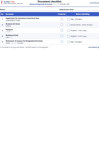 Document checklist — Renew Designated Activities